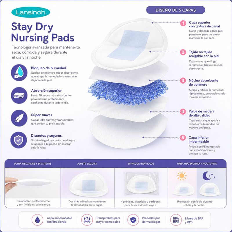 Protector de Lactancia Desechable Ultra Absorbente para Día y Noche, 100 Unidades