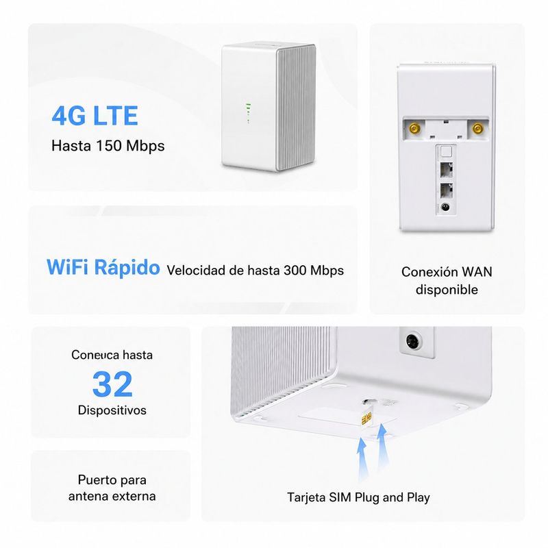 Router Inalámbrico 4G LTE N300 de 300 Mbps con Ranura Nano y SIM en Color Blanco