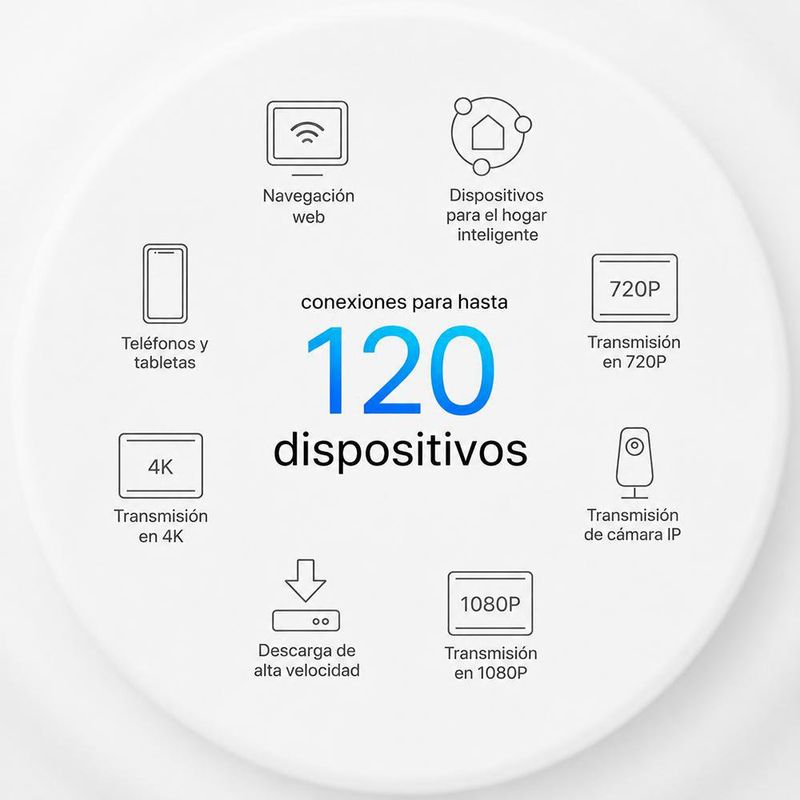 Sistema Mesh Wi-Fi 6 Deco X10 AX1500 con 2 Nodos en Color Blanco