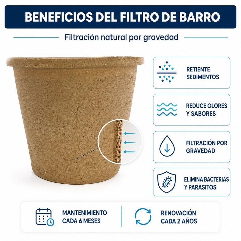 Unidad Filtrante de 10 L para Ecofiltro Grande