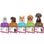 Antiparasitario Simparica Trio 72 mg para Perros de 40 a 60 kg 3 Tabletas