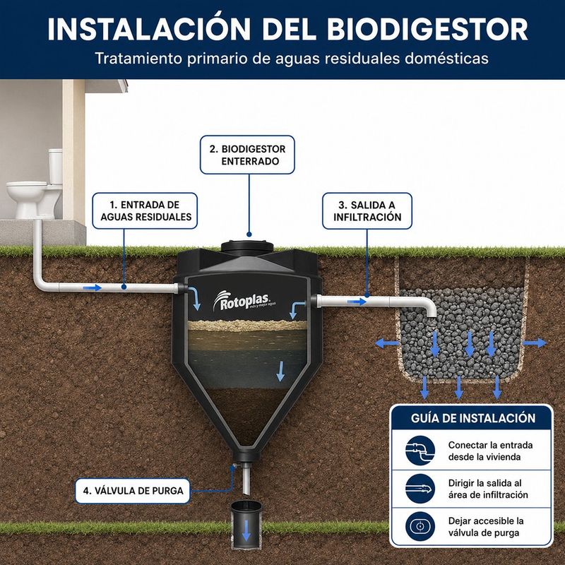 Biodigestor Autolimpiable de Polietileno para 7,000 L Tratamiento de Aguas Residuales Negro