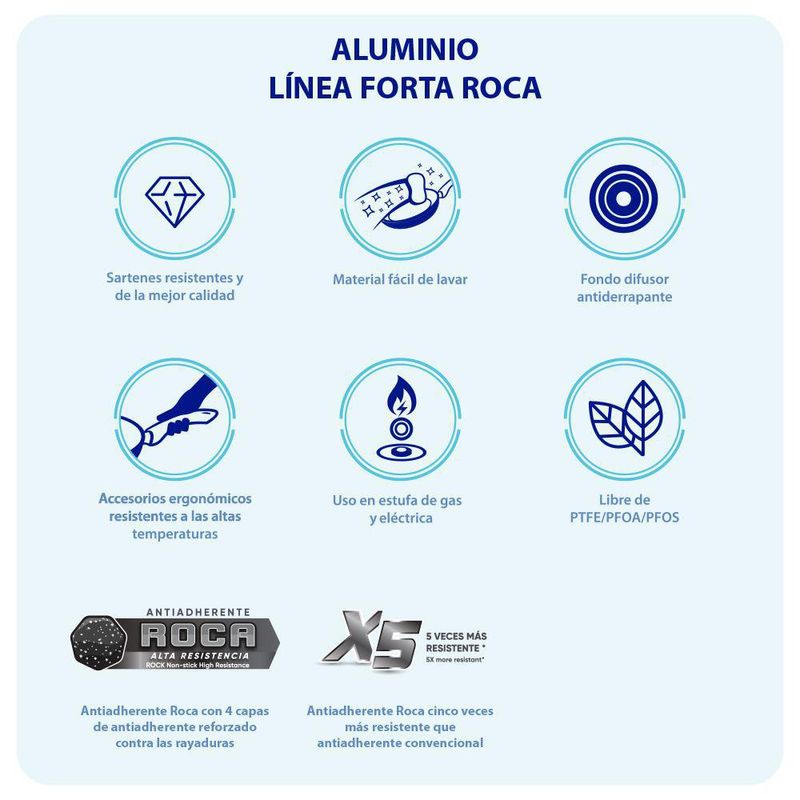 Sartén De Aluminio Forjado Roca 20 Cm - Cinsa