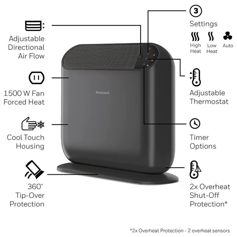 Calentador Cerámico Negro