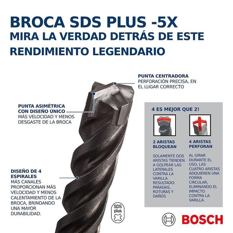 Broca Para Concreto De Acero Inoxidable 5X Plus 1/4 X 6 Plg - Bosch