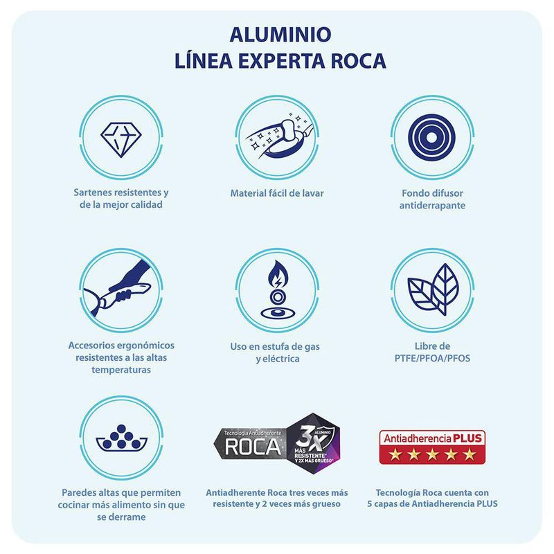 Juego De Sartenes De Aluminio 2 Pzas - Cinsa