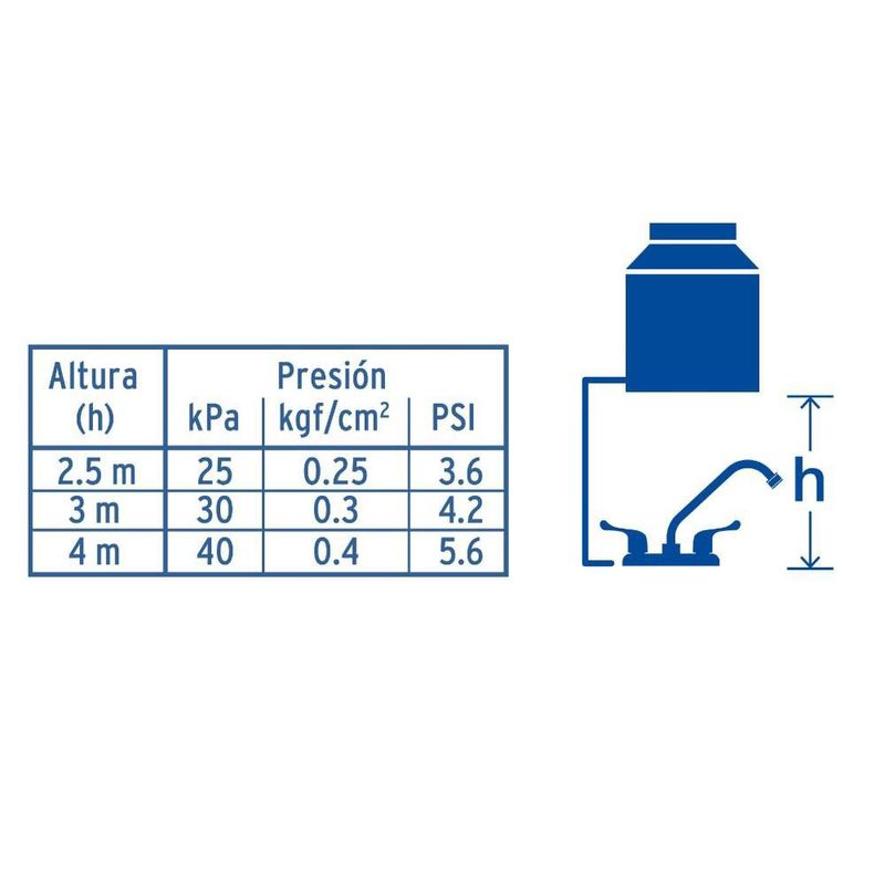 Lavaplatos Mezcladora Basic Cuello Largo
