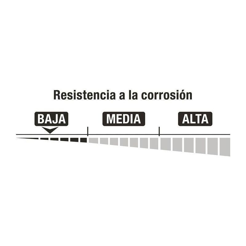 Candado Laminado de Acero 40 Mm Set de 4 Pzas