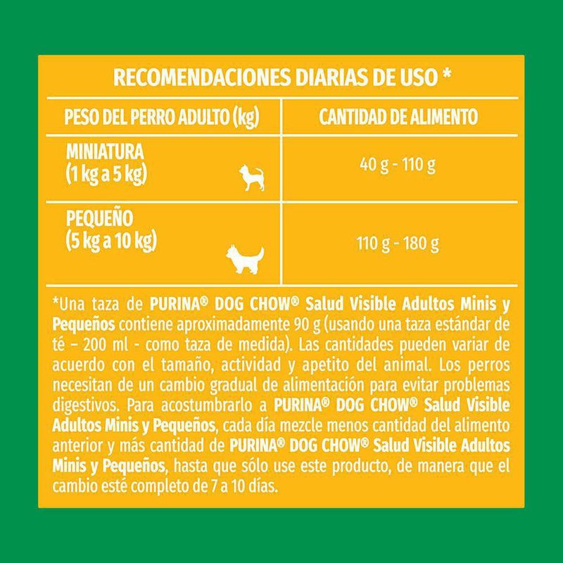 Alimento Para Perro Razas Pequeñas 4.4 Lb - Dog Chow