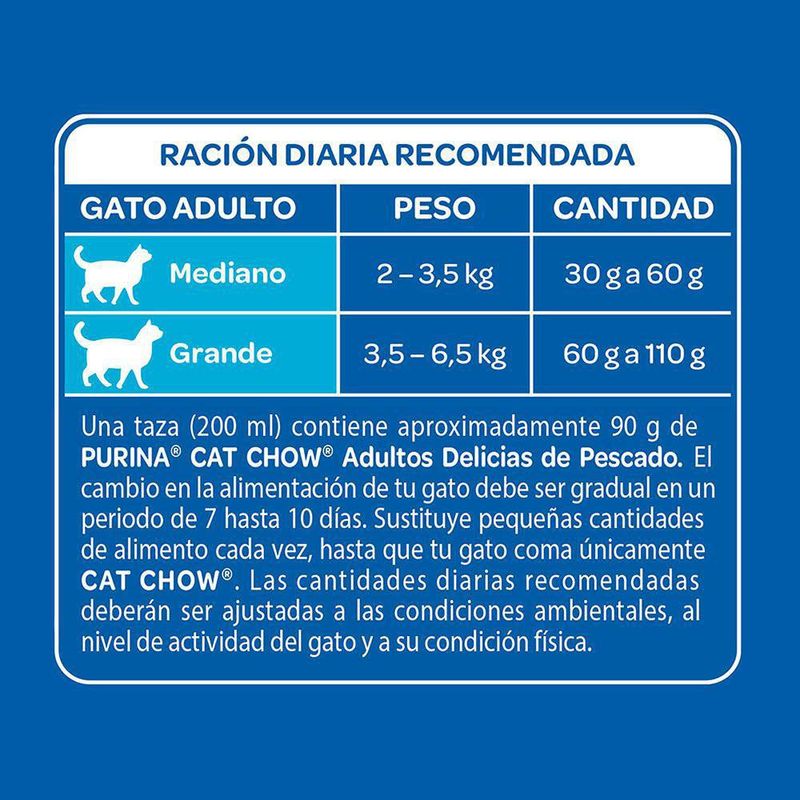 Comida Seca Para Gato Adulto Pescado Y Mariscos 3.3 Lb - Cat Chow