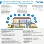 Regulador De Voltaje Automático 500 W 4 Entradas - Forza